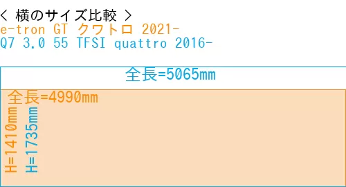 #e-tron GT クワトロ 2021- + Q7 3.0 55 TFSI quattro 2016-